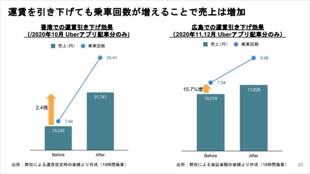 私製の鋭角コース