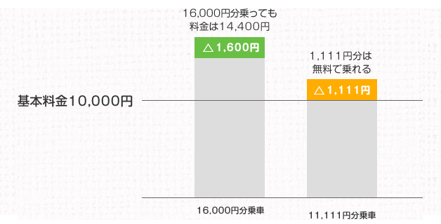 のりのり100