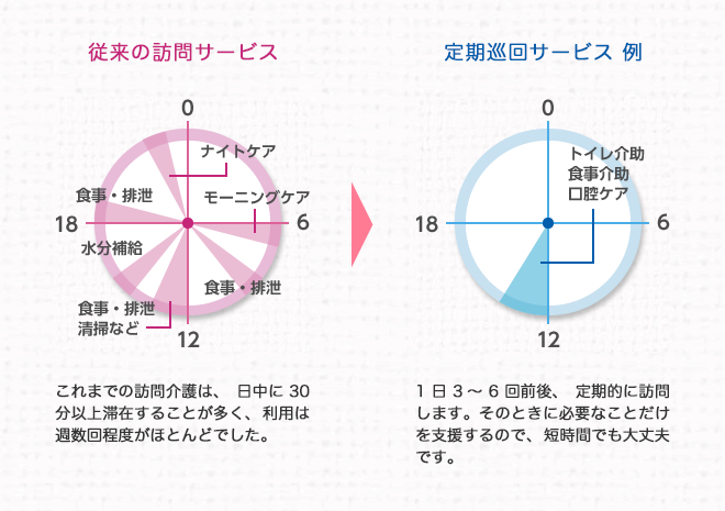 ほほえみグリープの24時間対応型訪問介護サービス